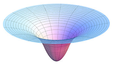 Gravity potential dip